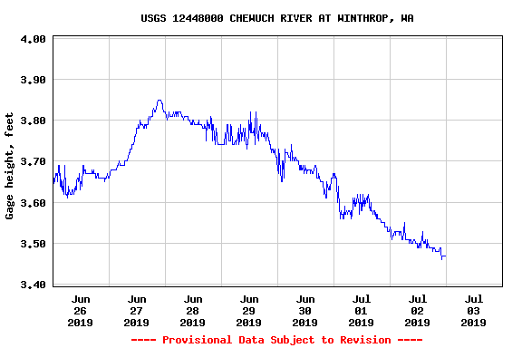 Graph of 