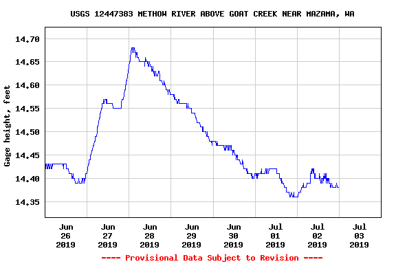 Graph of 